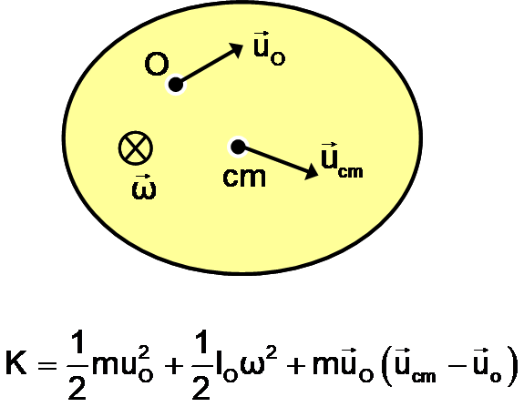 Konig
