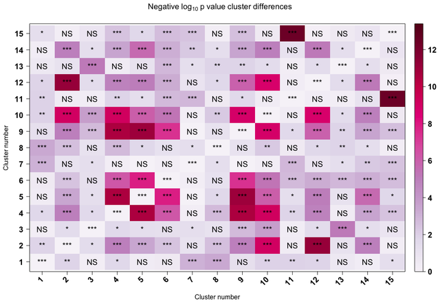 clus Significance Plot