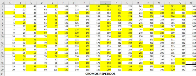 Repetidos