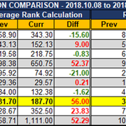 2018-10-15-SCR-UR-Report-Region-Comparison