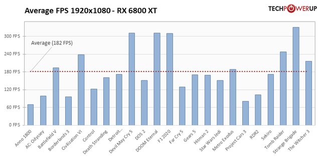 average-fps-1920-1080
