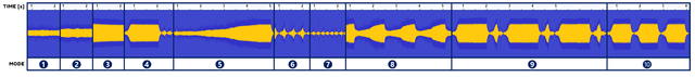 WAND modes