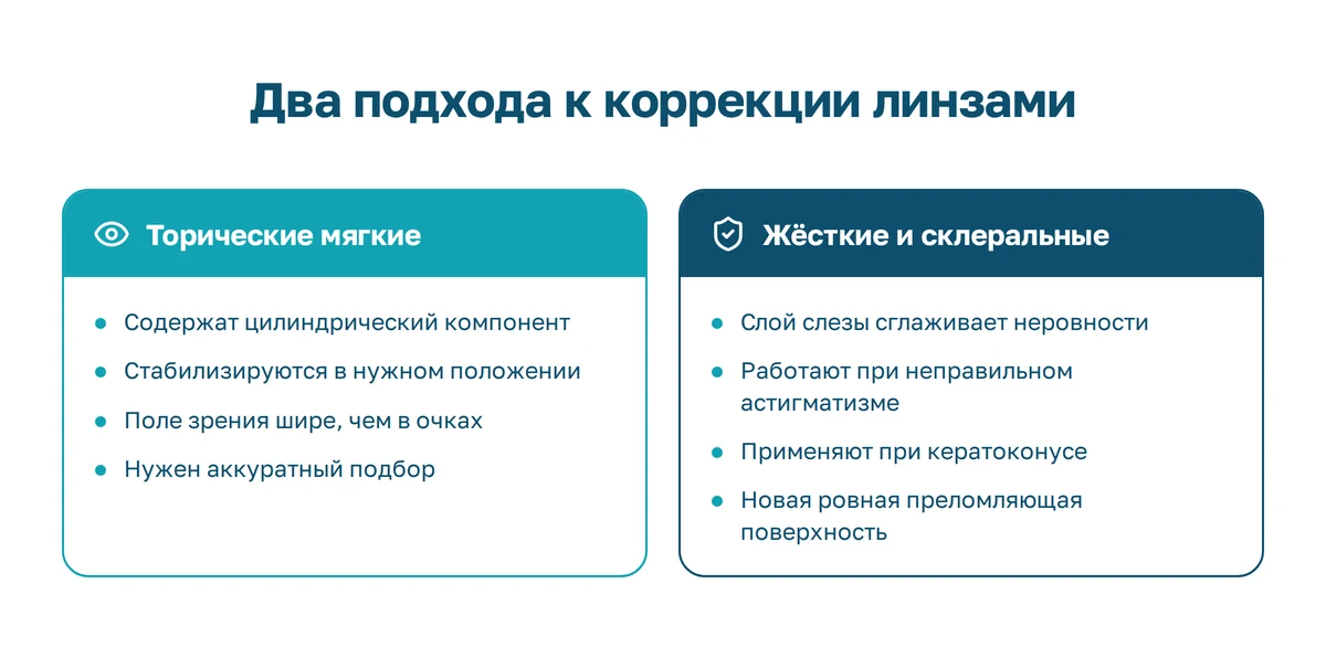 Торические и жёсткие линзы: разница Мягкие и жёсткие линзы при астигматизме