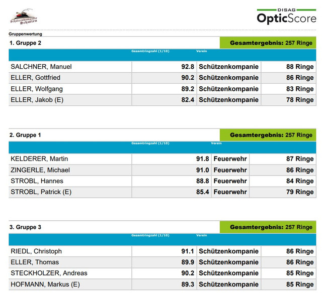 Gruppen01