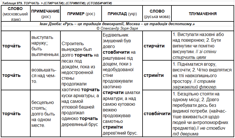 ч