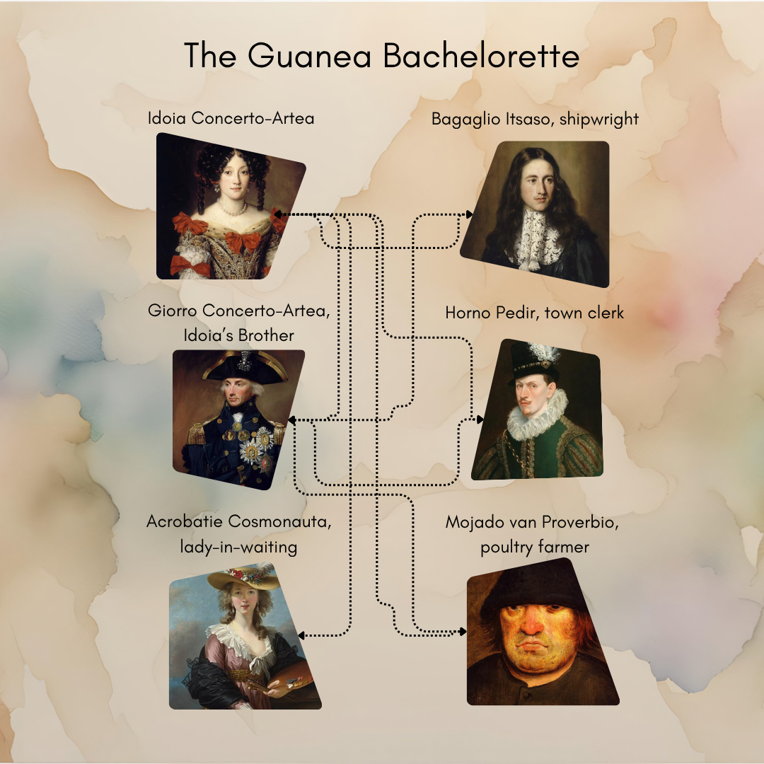 bachelorette