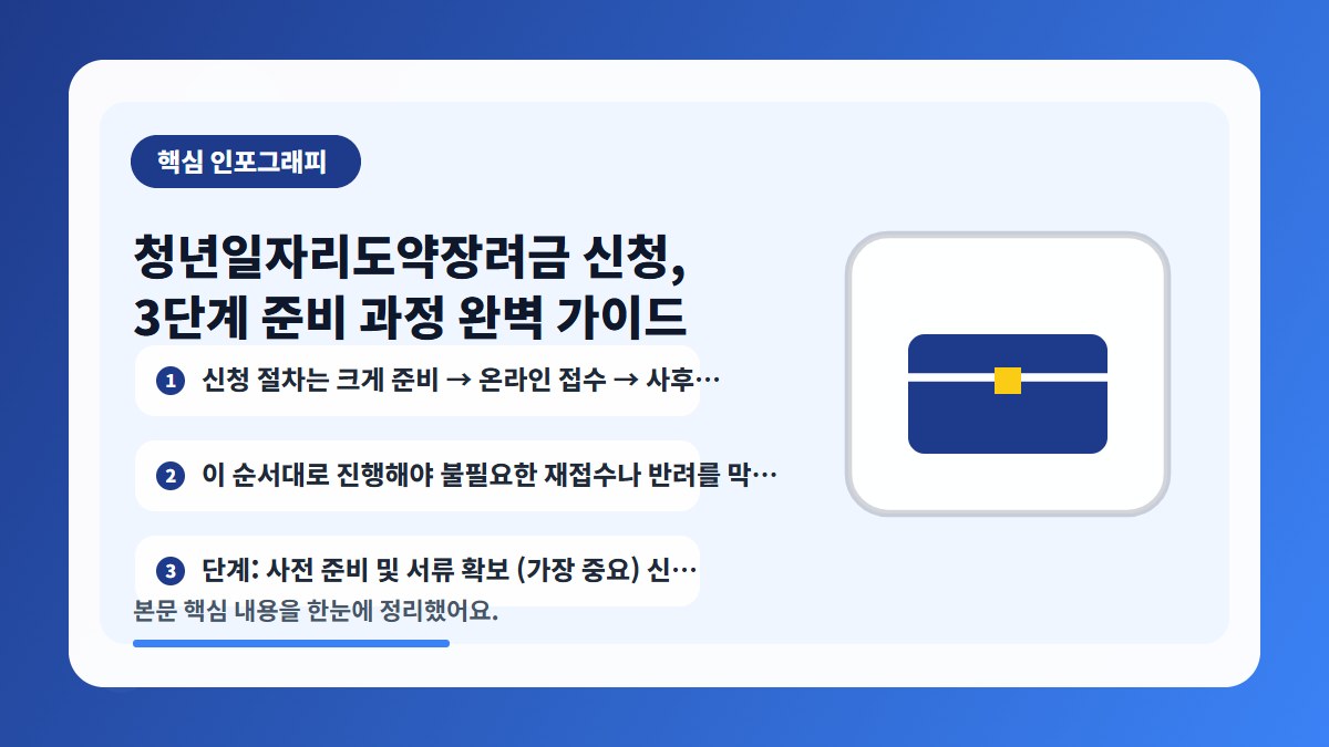 청년일자리도약장려금 신청, 3단계 준비 과정 완벽 가이드 핵심 내용을 요약한 인포그래피