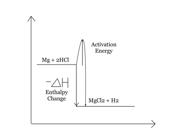 chem-question