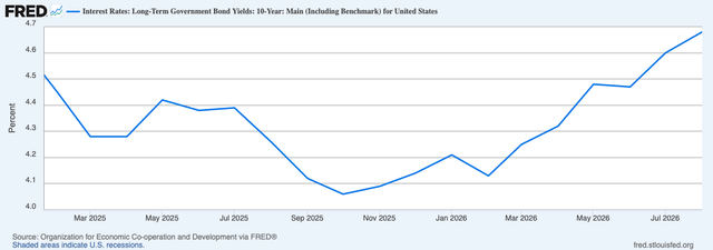 fredgraph-2
