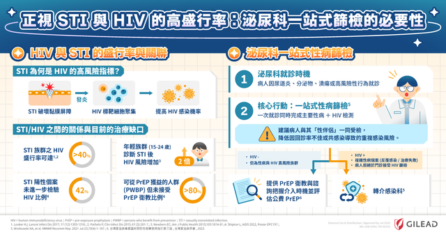 學會版 HIV STI 講座會議 懶人包 1.png