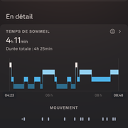 Mes données Oura
