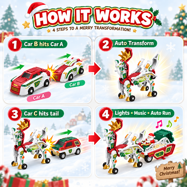 Four-step guide showing the magnetic collision and reindeer sleigh transformation