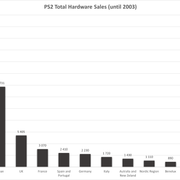 PS2T