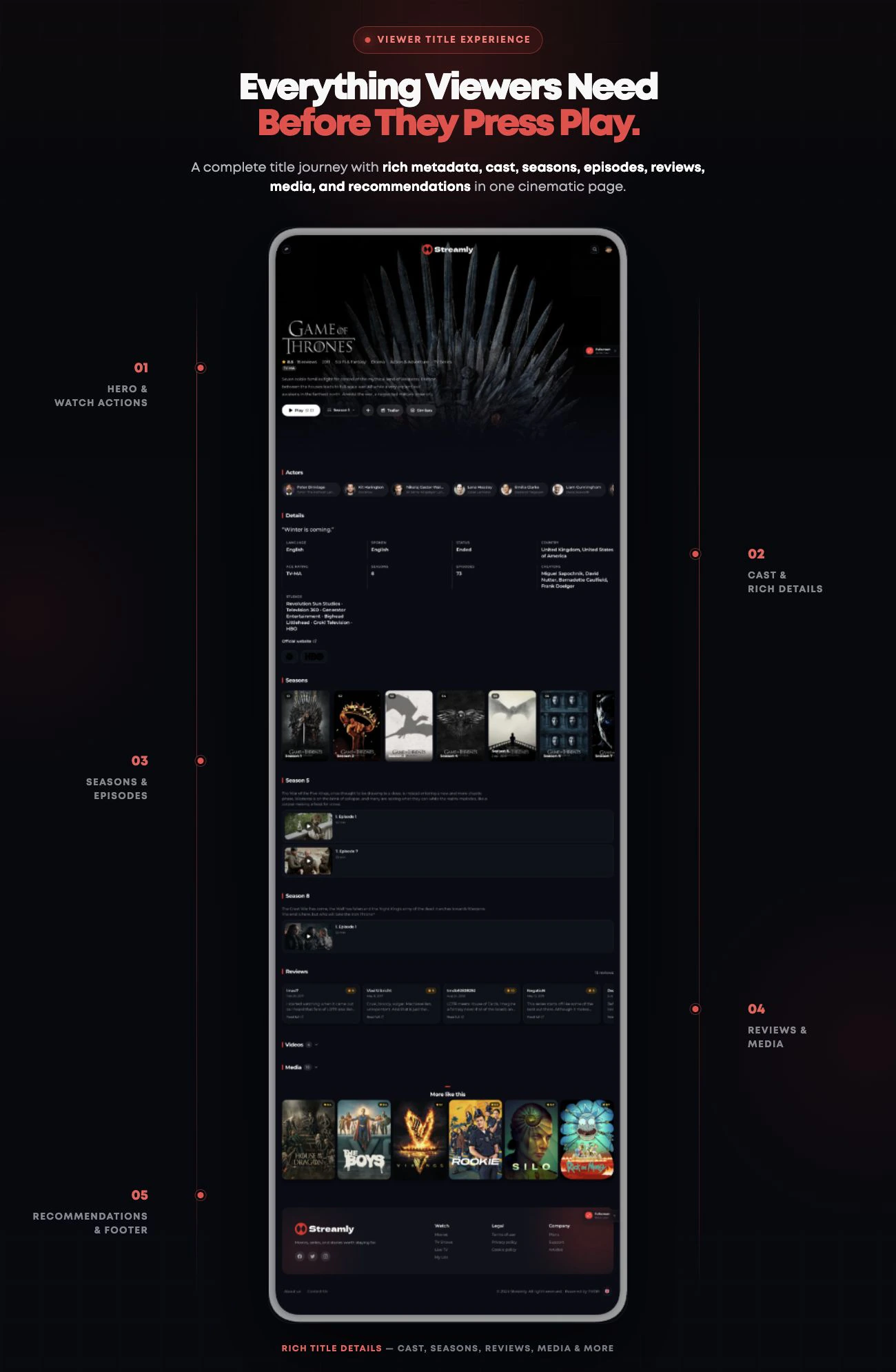 Complete Streamly viewer title detail experience with hero, playback actions, cast, metadata, seasons, episodes, reviews, media and recommendations