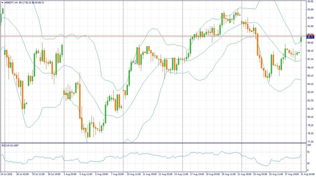 FreshForex Market Insights: Fundamental Analysis, Margin Analysis & Forex News in Fundamental_3