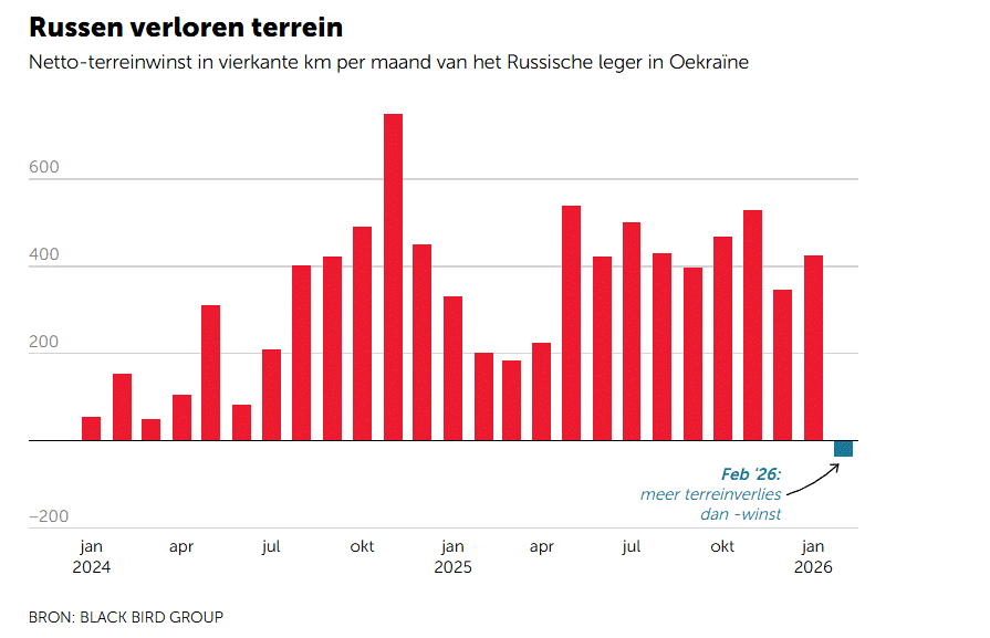 Terreinwinst.gif