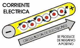 corriente2.jpg