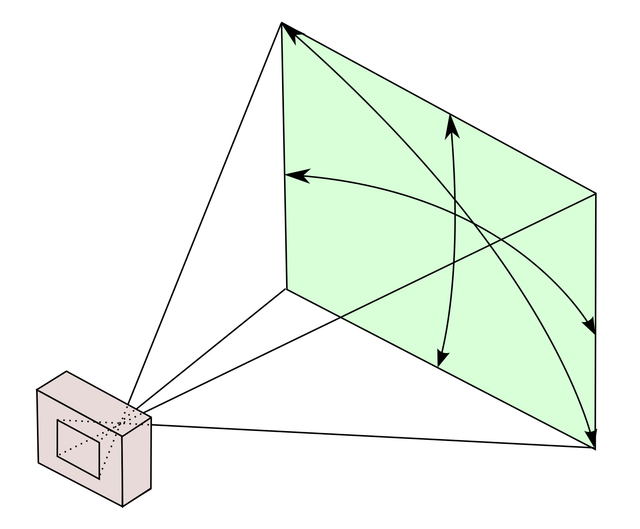 Diagram of a camera’s horizontal, vertical and diagonal angles of view