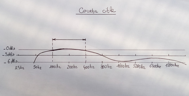 [Image: courbe-cible.jpg]