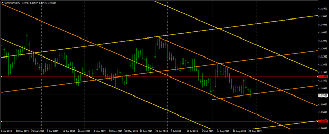 EURUSDDaily.png