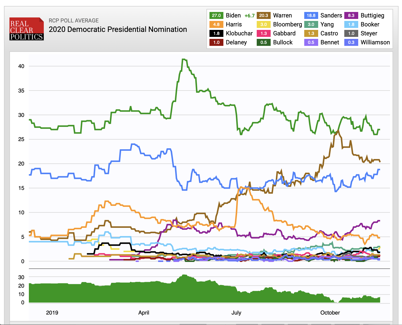 RCP-Average-Nov-19.png