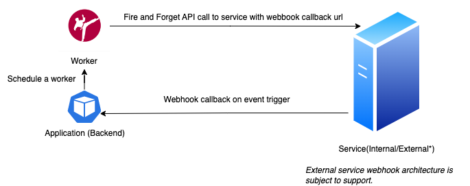 webhook-drawio-1