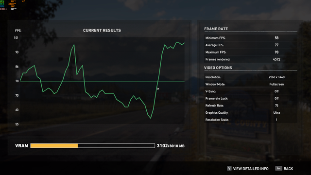 Far-Cry-5-1440p-Benchmark