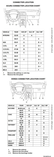 Honda-OBDAccura