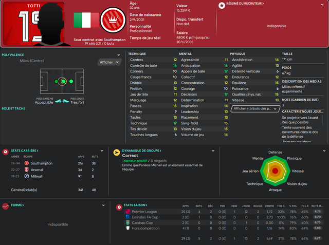 totti