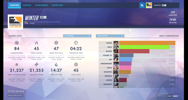 All Modes