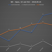 2018 09 24 SCR UR Report MS URs Open RLC UC