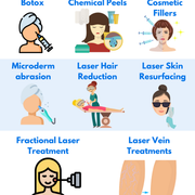 Different Dermatological Procedures You Should Know Of