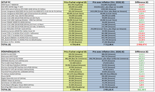 https://i.ibb.co/M4YDSJb/Comparaison-prix-achat-PC-vs-Octobre-2026.png