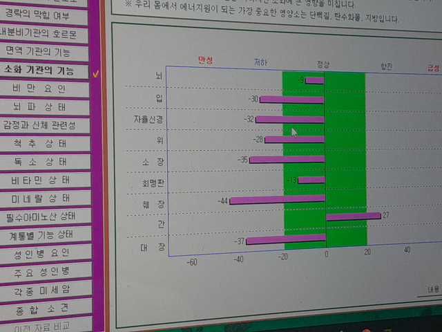 Organ Health Data 05