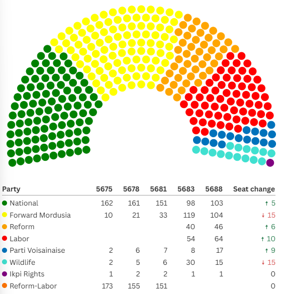 [Image: Election-5688.png]
