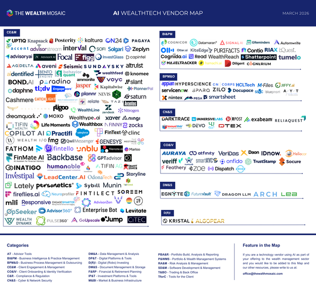 TWM AI Wealth Tech Vendor Map Mar 2026 part1.png