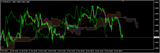 1-EUR-USD