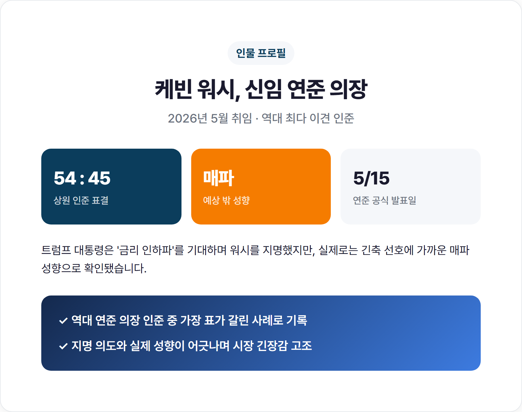 케빈 워시 신임 연준 의장 프로필과 상원 인준 표결 54-45 그래픽