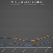 2018 10 01 SCR UR Report AR URs Open RLC UC
