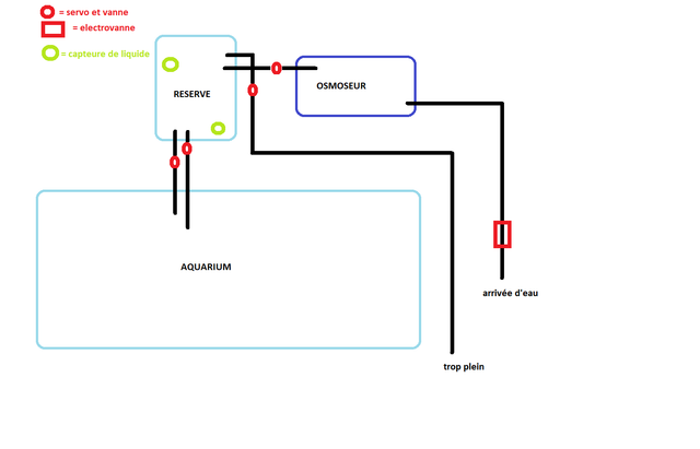plan-aqua-arduino