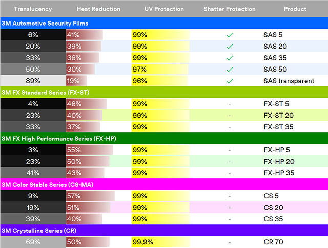 3m-window-films-overview-table