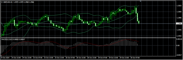 2-GBP-USD