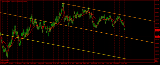 USDCADDaily.png
