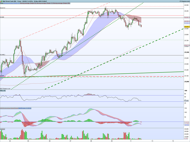 DJI-1-hour