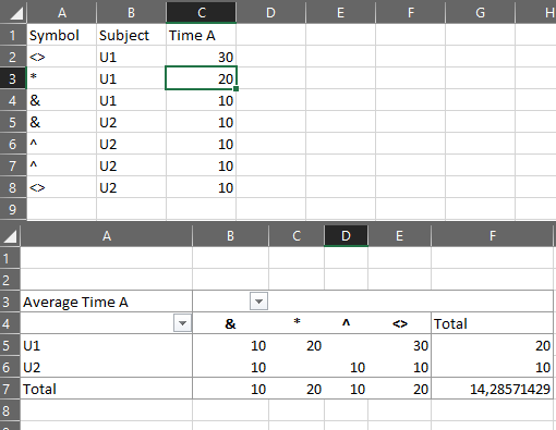 Average of values according to the criteria in a column in Excel ...