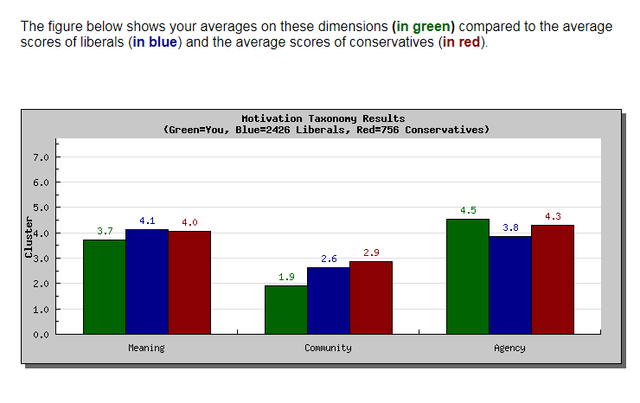 Comprehensive-Motive-Taxonomy-Results