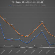 2018-11-12-SCR-UR-Report-TX-URs-Open-RLC-UC