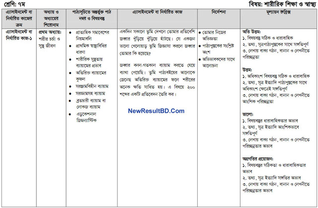 Class 7 Saririk Sikkha O Sastho 10th Week Assignment