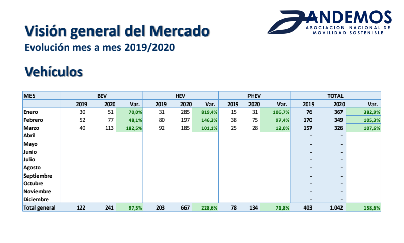 ANDEMOS-1