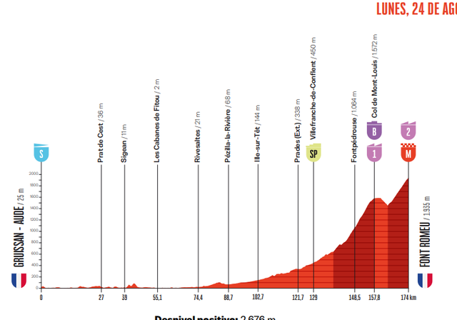 Stage 3 profile